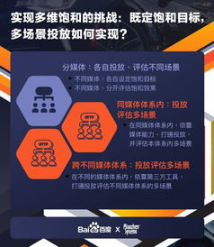 資訊快報 攜手秒針系統(tǒng)發(fā)布 汽車品牌廣告精準(zhǔn)飽和策略研究報告