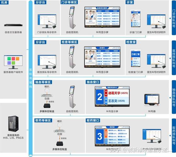 醫(yī)院多媒體信息發(fā)布系統(tǒng),智能液晶廣告機廠家解決方案